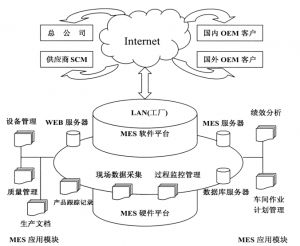 精益生產(chǎn)MES系統(tǒng)到底能為企業(yè)做什么？