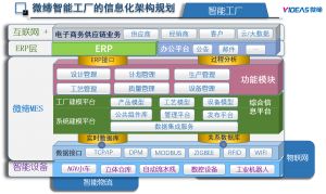 模具管理軟件MES系統(tǒng)采購(gòu)、銷(xiāo)售、庫(kù)存管理