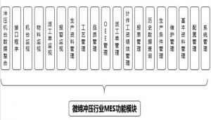注塑、沖壓行業(yè)MES制造執(zhí)行系統(tǒng)九大功能