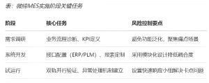 機(jī)加行業(yè)MES數(shù)字化轉(zhuǎn)型的功能、價(jià)值和落地